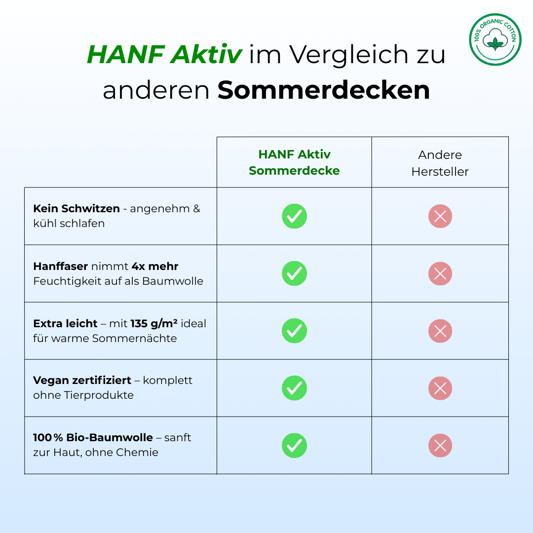 Sommerdecke Select HANF AKTIV
