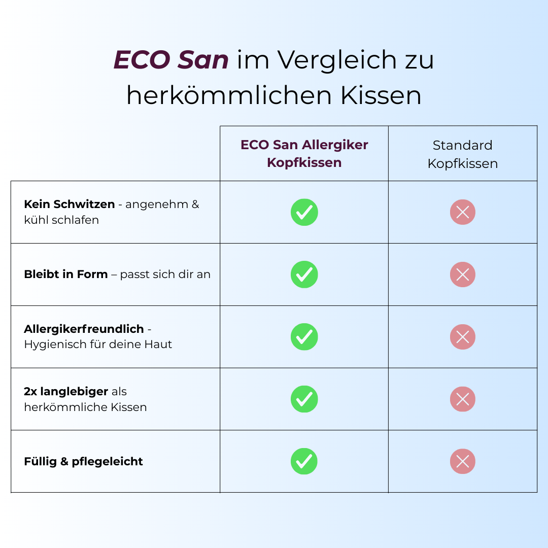 ECO San Kopfkissen - Füllig & Hygienisch