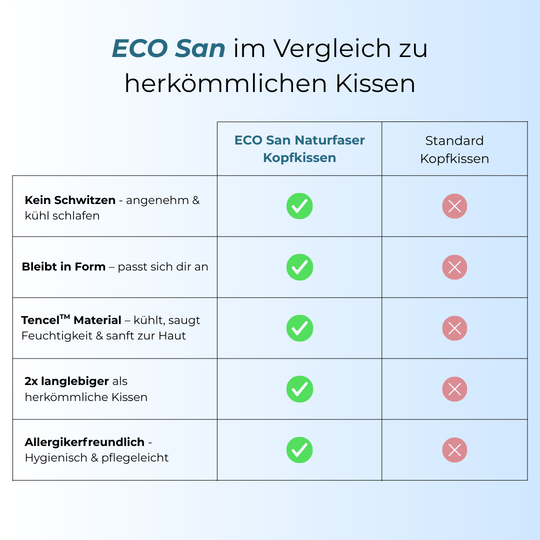 ECO San Naturfaser Deluxe Kopfkissen - Premium Tencel™