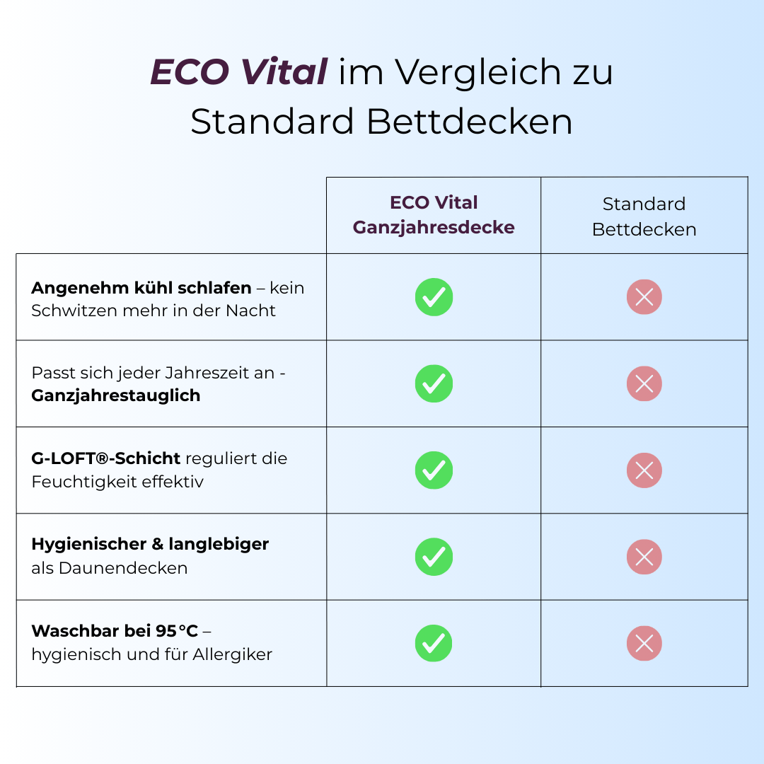 ECO Vital Ganzjahresdecke - Body Steppung