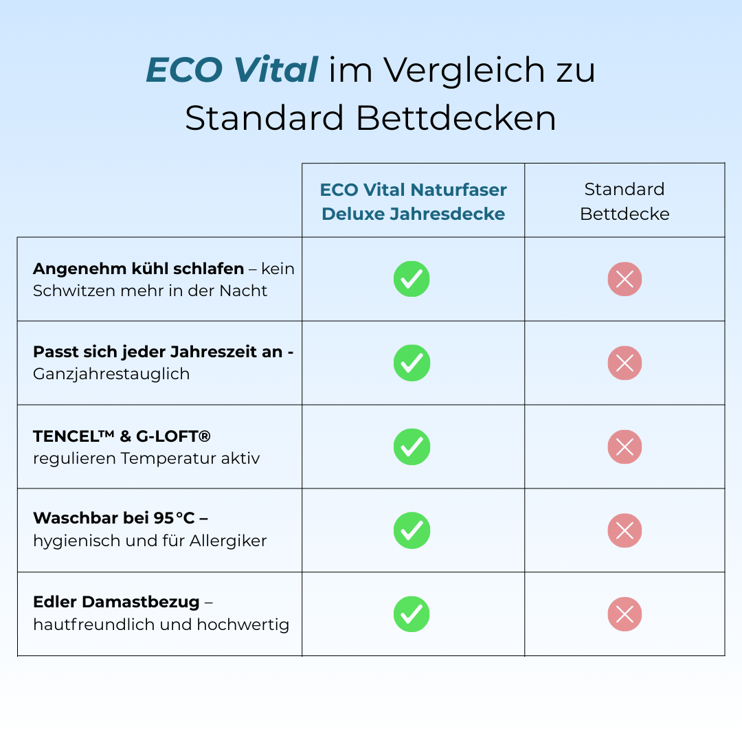 ECO Vital Naturfaser Deluxe Ganzjahresdecke