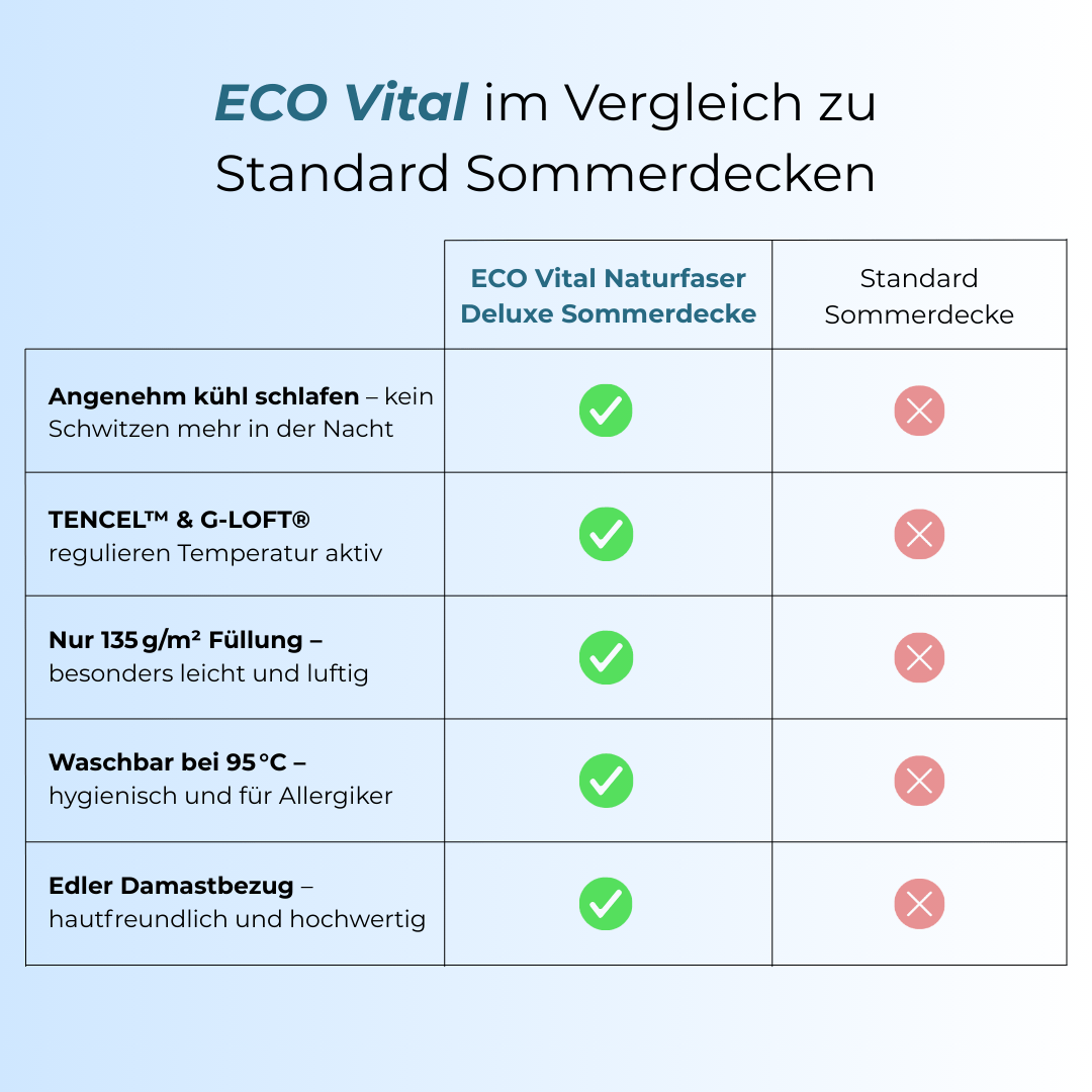 Sommerdecke ECO Vital Natural Deluxe