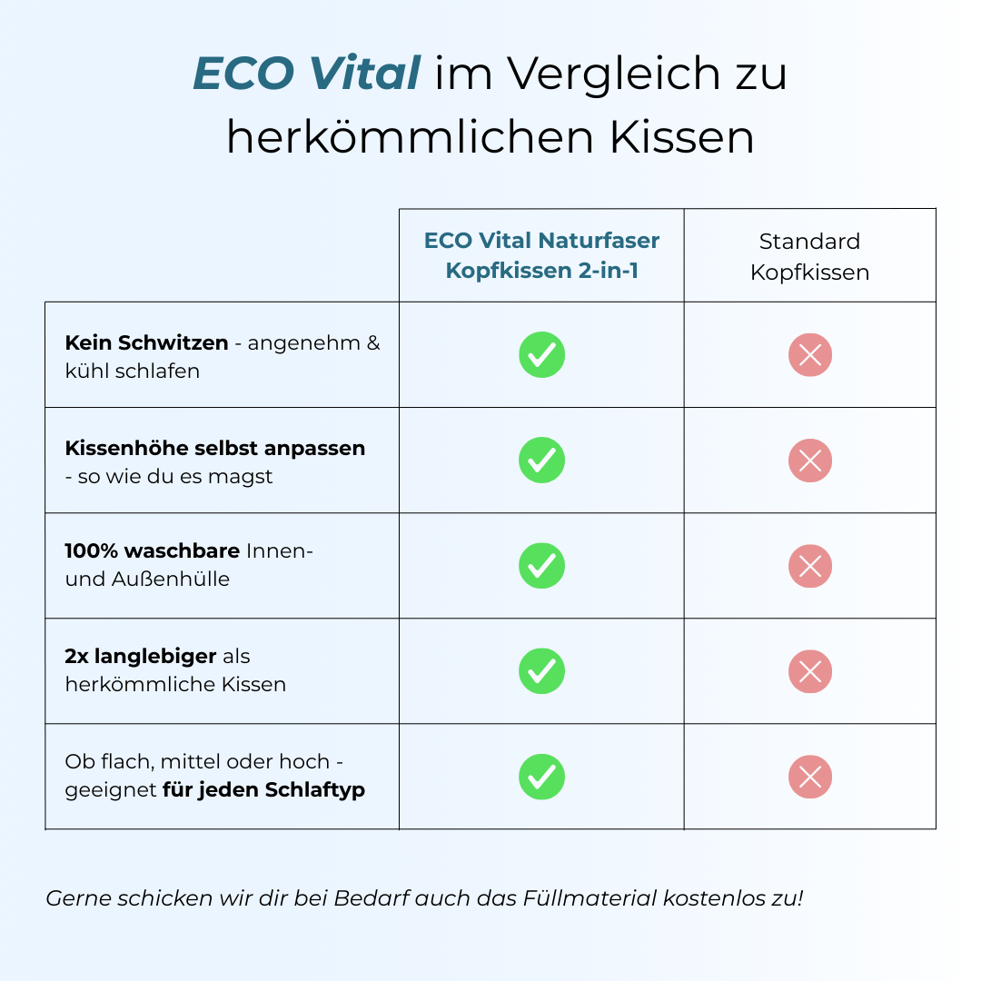 ECO Vital Naturfaser Deluxe Kopfkissen 2-in-1