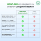 Select HANF AKTIV Ganzjahresdecke