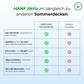 Sommerdecke Select HANF AKTIV