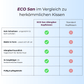 ECO San Kopfkissen - Füllig & Hygienisch