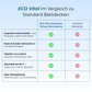 ECO Vital Naturfaser Deluxe Ganzjahresdecke