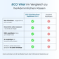 ECO Vital Naturfaser Deluxe Kopfkissen 2-in-1